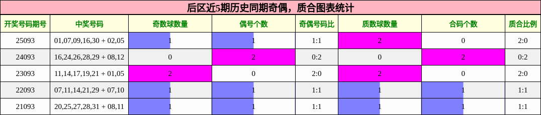 奇偶分析,质合分析
