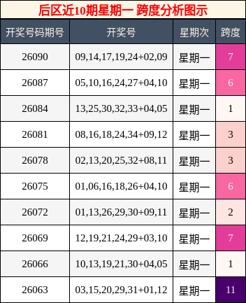 后区跨度分析图示