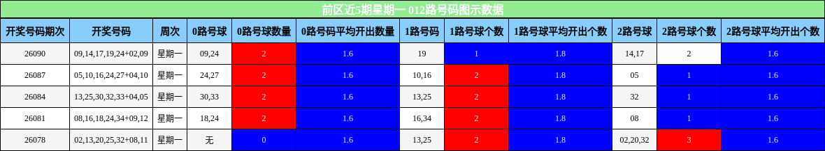 012路号码分析