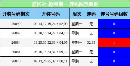 连码分析