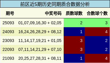 质合分析