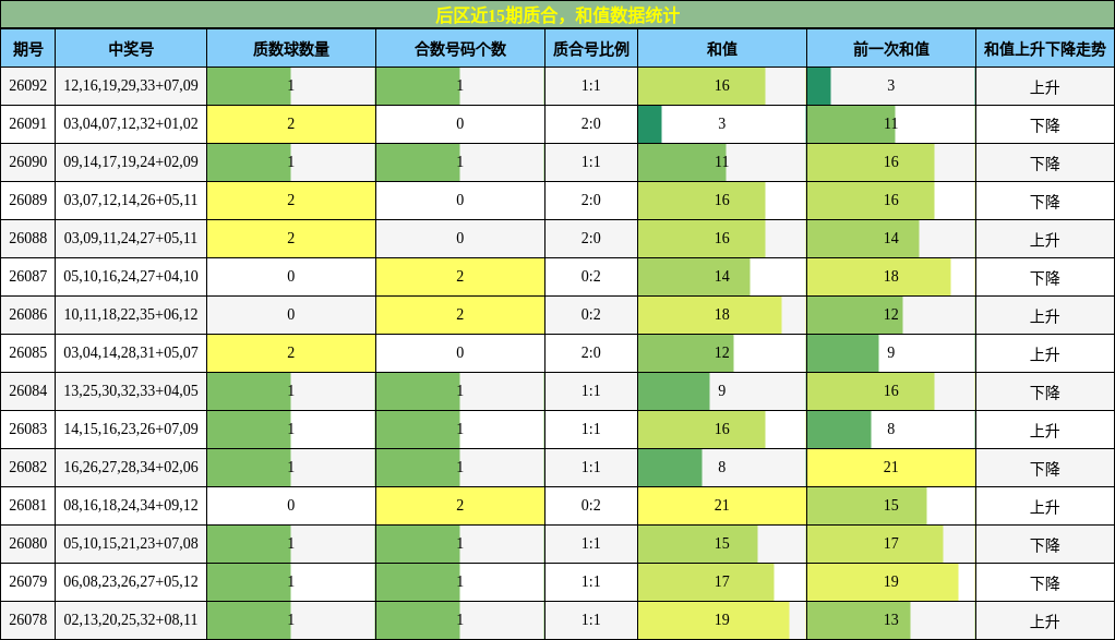 质合分析,和值分析