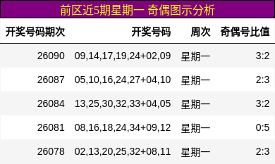 奇偶分析