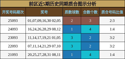 质合分析
