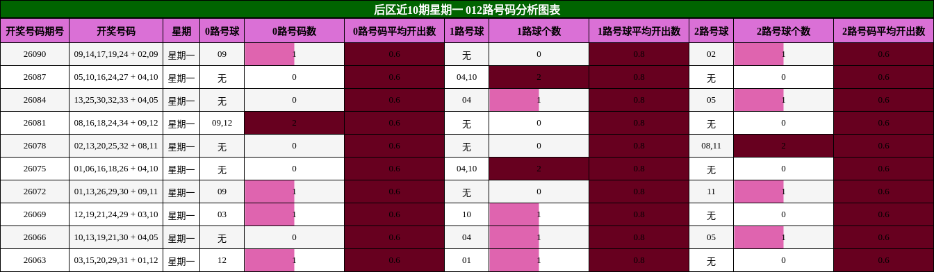 012路号码分析