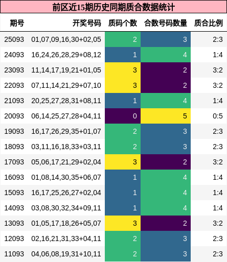质合分析