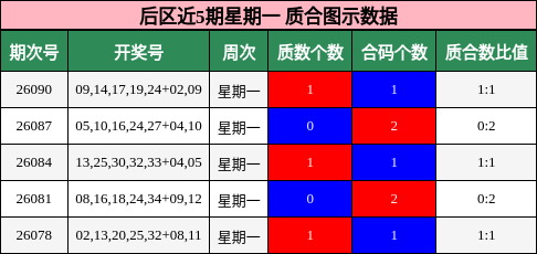 质合分析