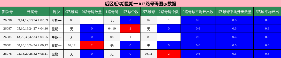 012路号码分析