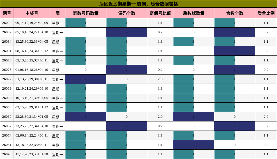 奇偶分析,质合分析