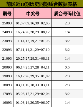 质合分析