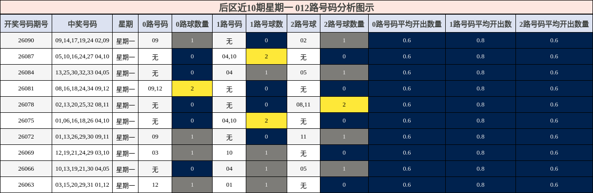 012路号码分析