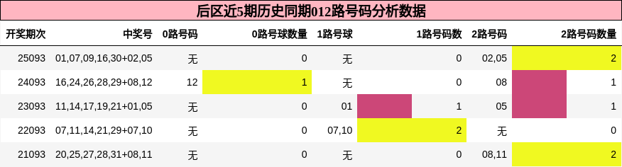 012路号码分析