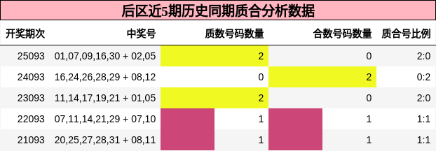 质合分析