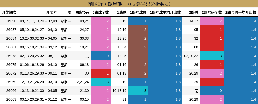 012路号码分析