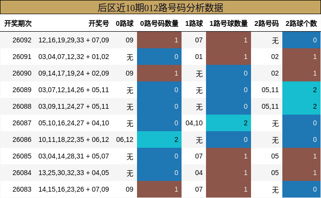 012路号码分析