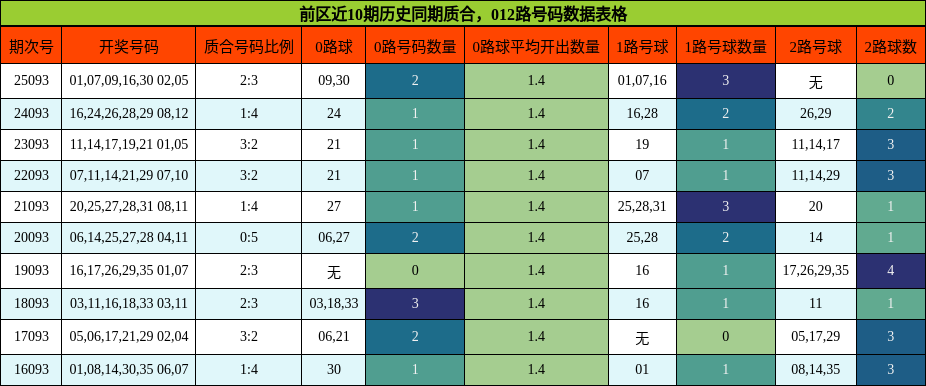 质合分析,012路号码分析