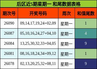 和尾分析