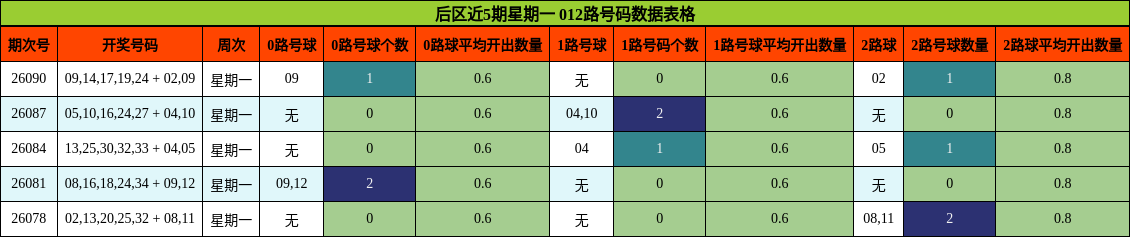 012路号码分析