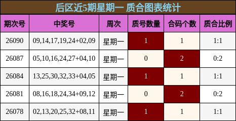 质合分析