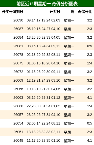 奇偶分析