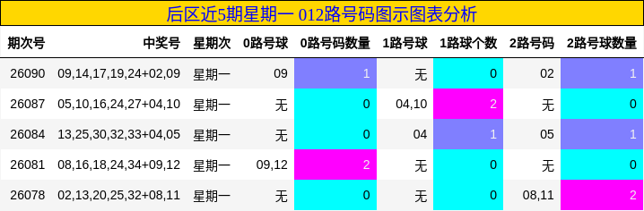 012路号码分析