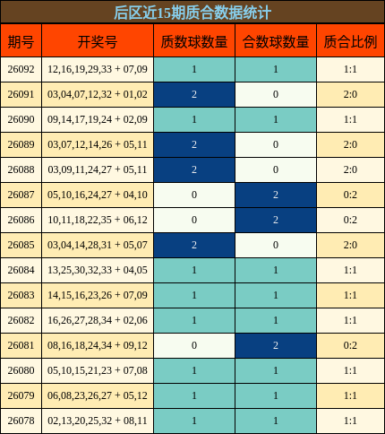 质合分析