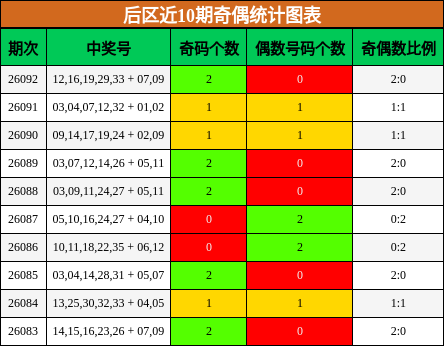 奇偶分析