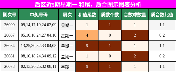 和尾分析,质合分析