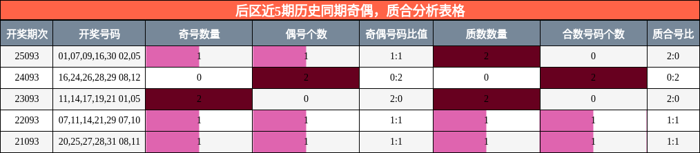 奇偶分析，质合分析