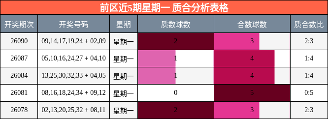 质合分析