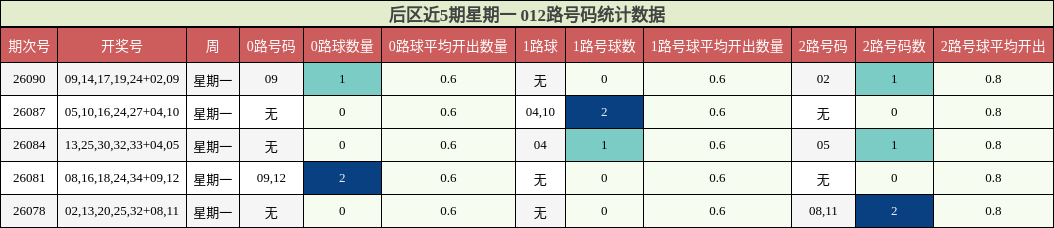 012路号码分析