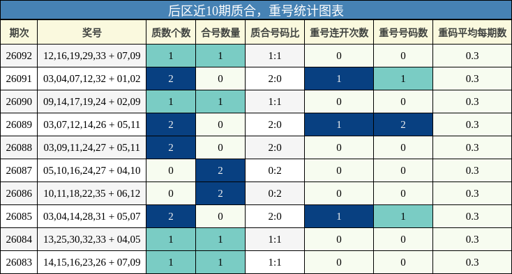 质合分析,重号分析