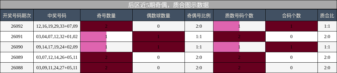 奇偶分析，质合分析