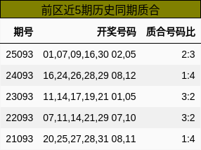 前区近5期历史同期质合