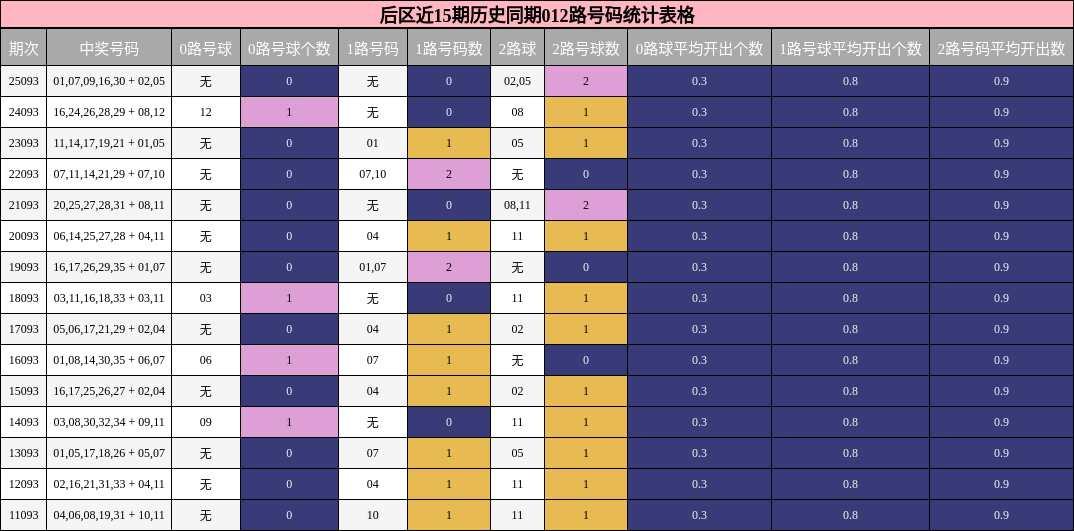 012路号码分析