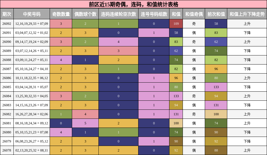 奇偶分析，连码分析，和值分析