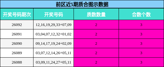 质合分析