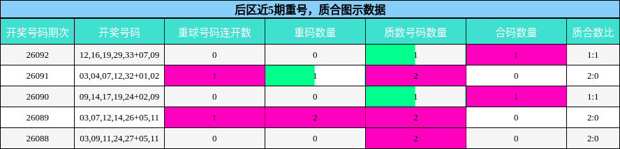 重号分析,质合分析