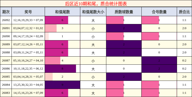 和尾分析，质合分析