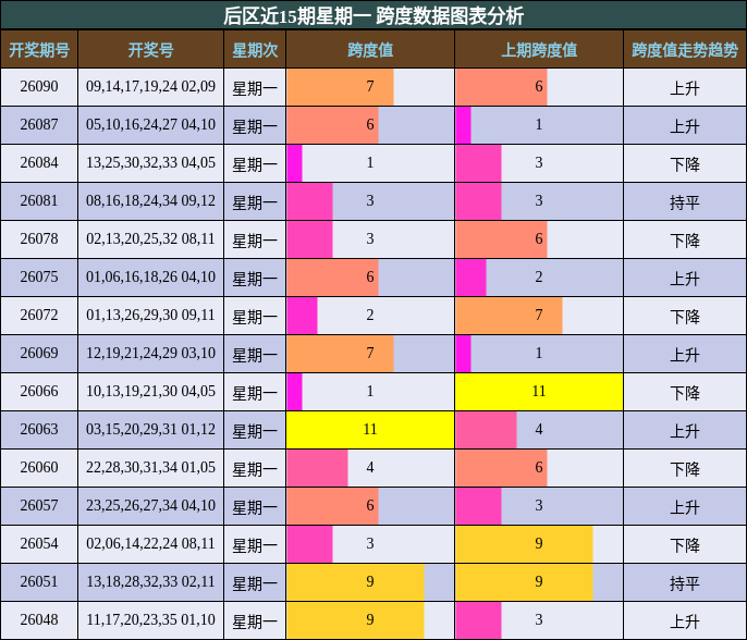 后区跨度分析