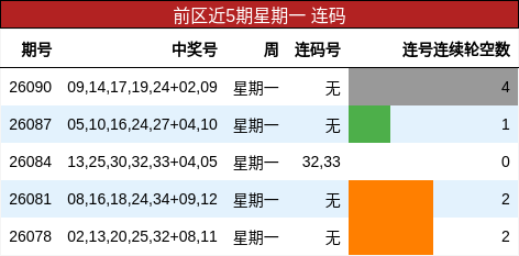 连码分析