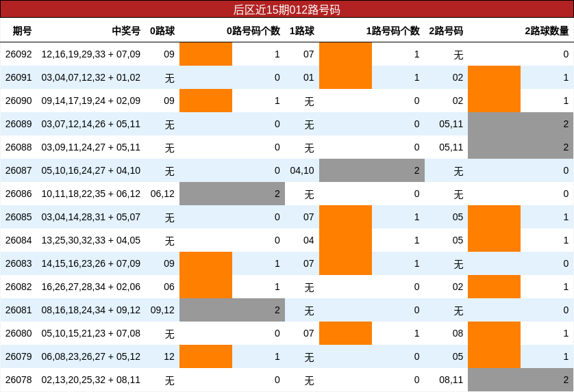 012路号码分析