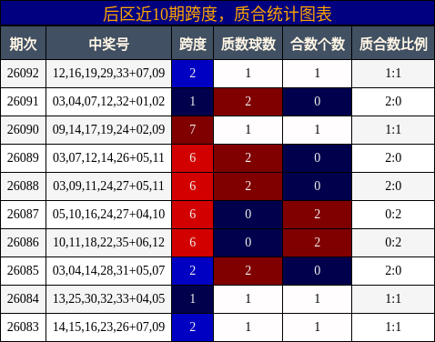跨度分析，质合分析