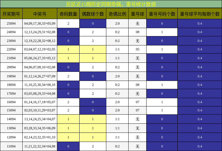 奇偶分析,重号分析