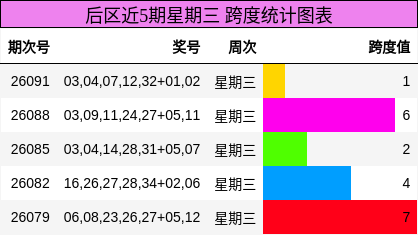 跨度分析