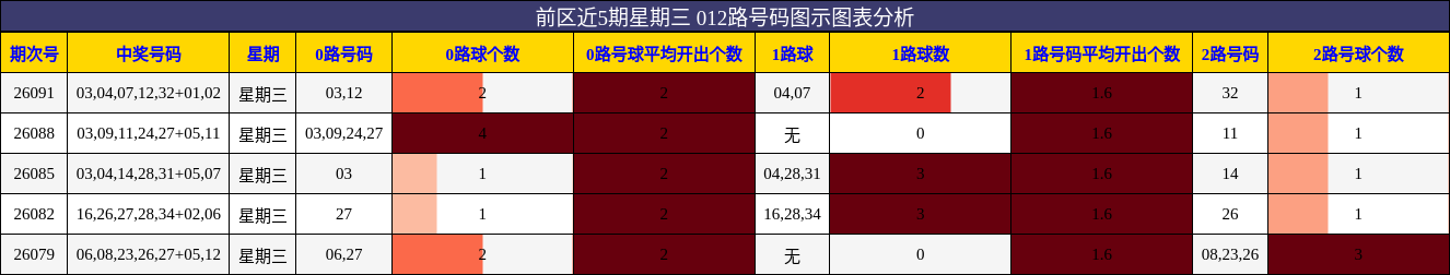 012路号码分析