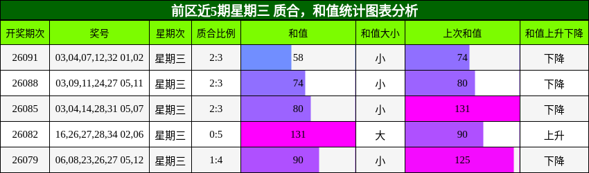 质合分析,和值分析