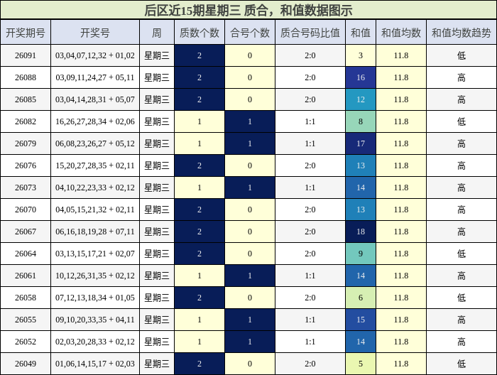 质合分析，和值分析