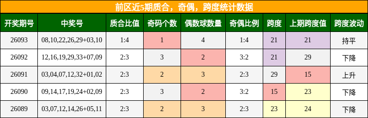 质合分析,奇偶分析,跨度分析