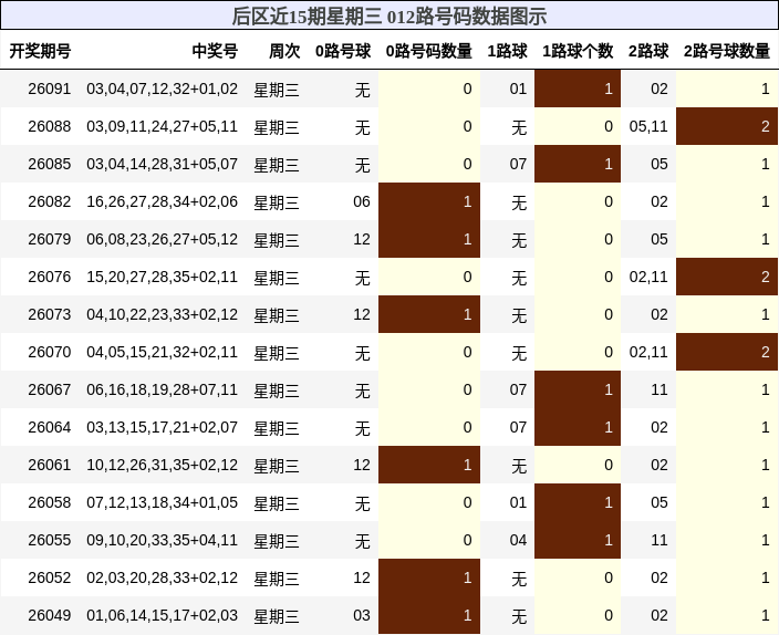 012路号码分析